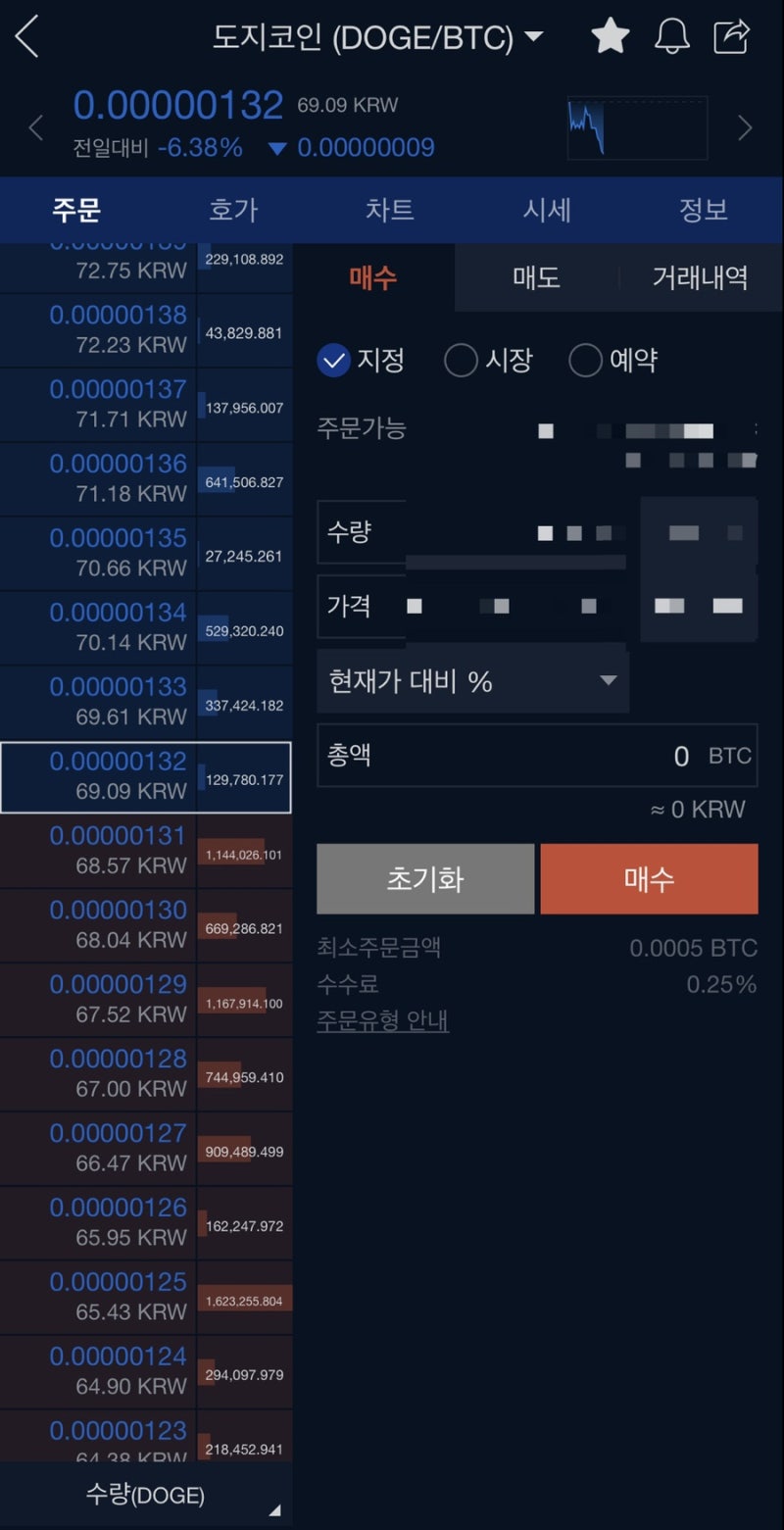 핫한 도지코인 사는법 업비트 고팍스 완전 쉬워요 : 네이버 블로그