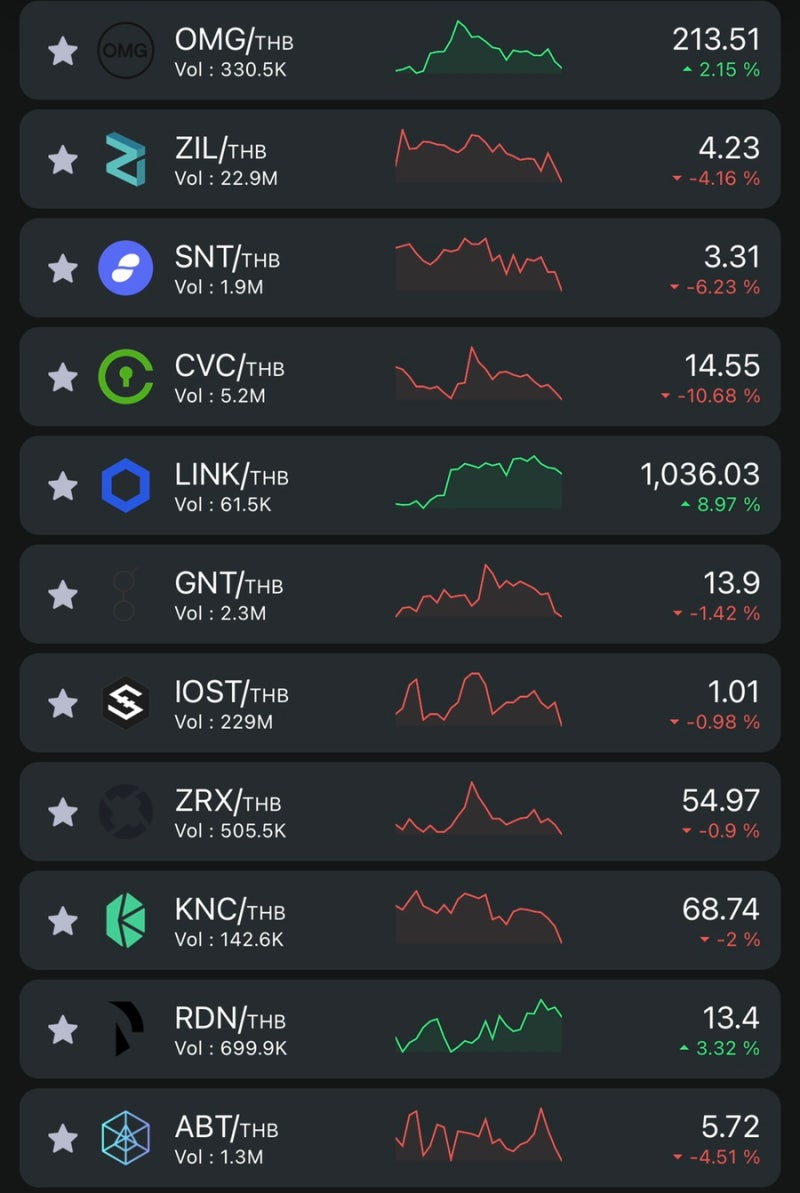 태국 코인 거래소 개설하기 : 네이버 블로그