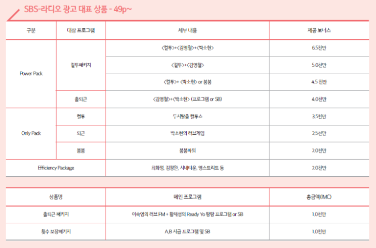 라디오 광고비용 알아보자