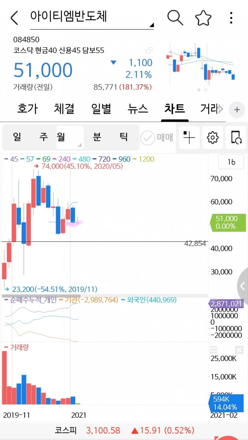 아이티엠반도체 : 네이버 블로그