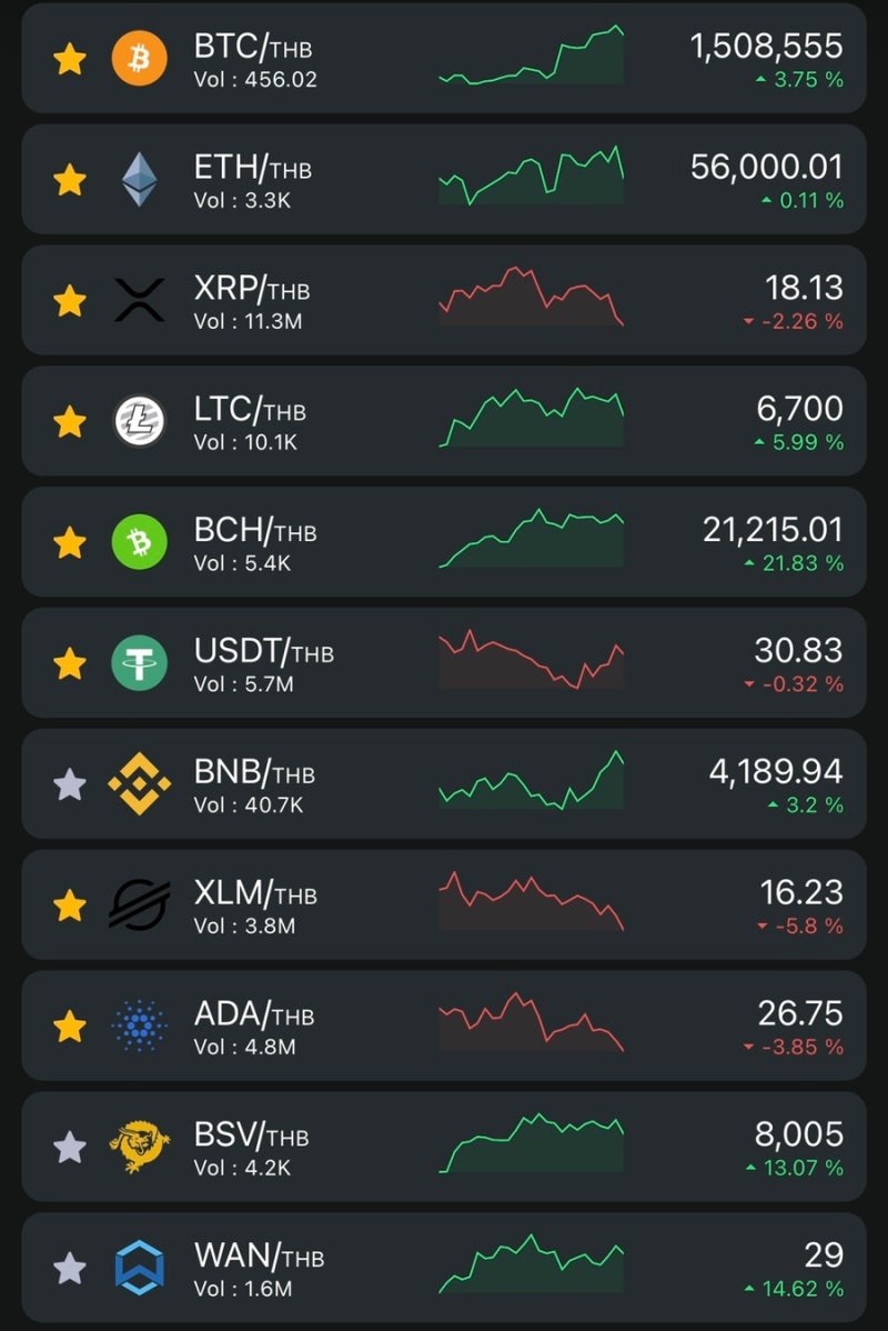 태국 코인 거래소 개설하기 : 네이버 블로그