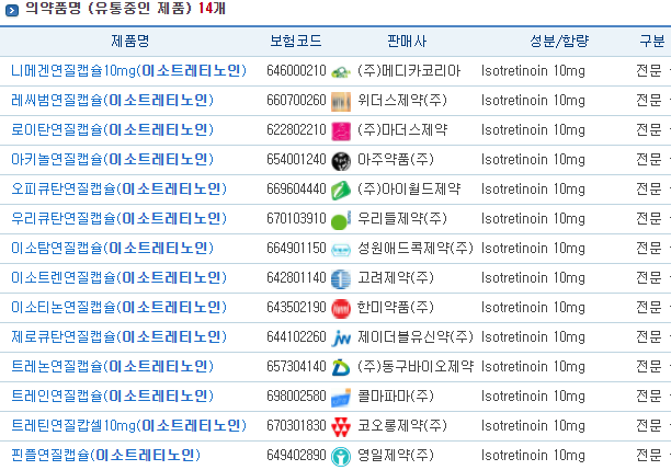  여드름약 광고 없이 현명하게 고르는법