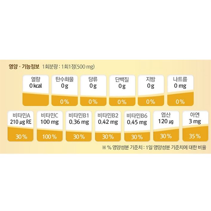  [할인제품] 뉴트리디데이 플러스 멀티비타민 앤 미네랄 12,350 원 9% 할인