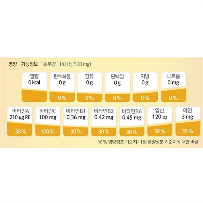 [할인제품] 뉴트리디데이 플러스 멀티비타민 앤 미네랄 12,350 원 9% 할인