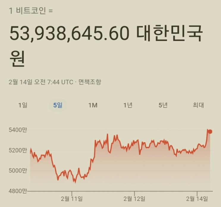 점점 사용처가 늘어가는 비트코인