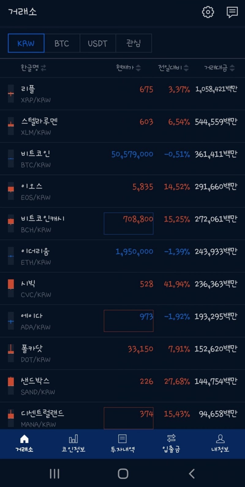 대세는 암호화폐? 비트코인 하는방법, 코린이를 위한 비트코인 투자시작 하기!(업비트로 시작해보세요.) : 네이버 블로그