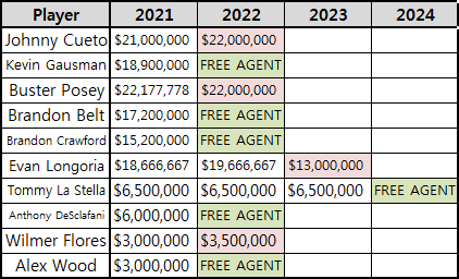  응원하는 팀에 대한 개인적인 생각 2021 (4)