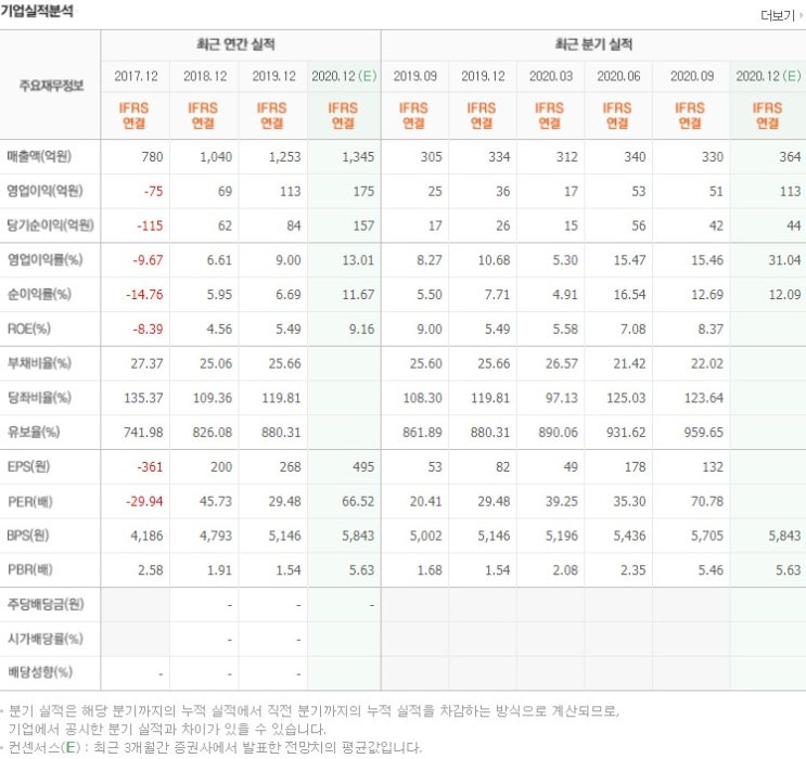 러시아 백신 관련 주 대장주까지 핵심종목