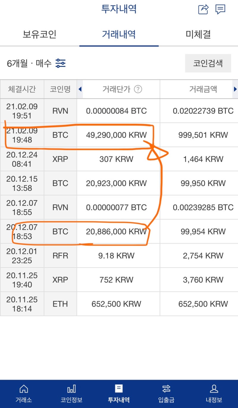 투자일지] 내돈내산 코인 소액투자 수익률 기록: 이더리움ETH & 레이븐코인RVN : 네이버 블로그