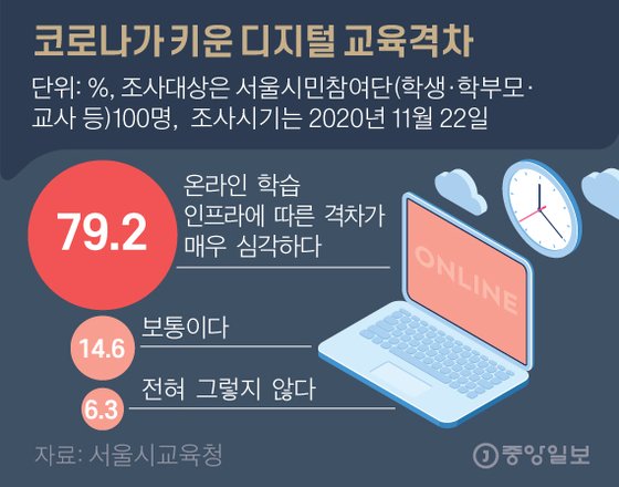  [뉴스] 모집 시작한 초 1·2 협력교사..교실에선 어떻게 운영하나