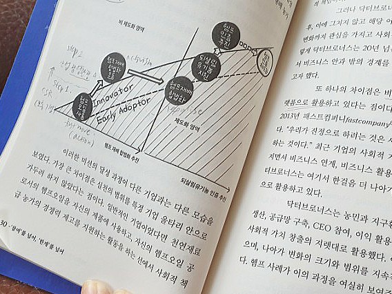  [서울대 추천도서 시리즈 #4] CSR, 지속가능경영, ESG경영, 사회적가치를 어울러 몇 차원을 앞서 간 행동하는 기업들에 대한 책 <행동주의기업>