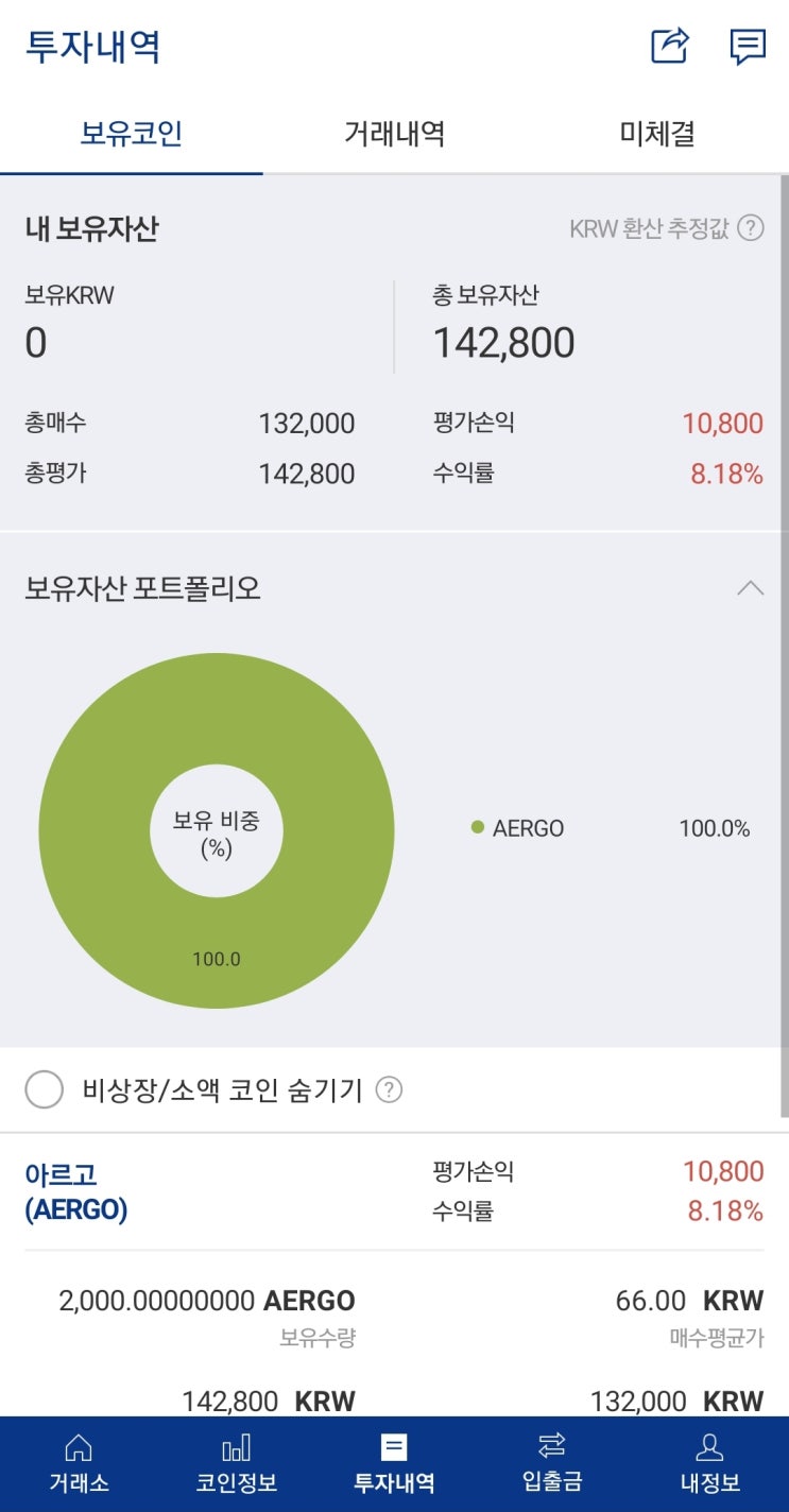 코린이~ 코인 아르고(AERGO) 132,000원 투자해서 43,912원 벌었당c