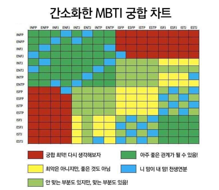  MBTI 궁합에 대해서 알아볼까요?