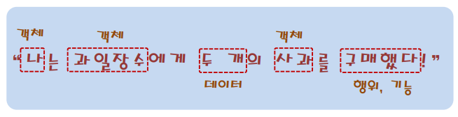  (6) Android Java, Eclipse(안드로이드 자바, 이클립스) 객체 프로그래밍의 시작(클래스 정의와 인스턴스의 생성) -2-