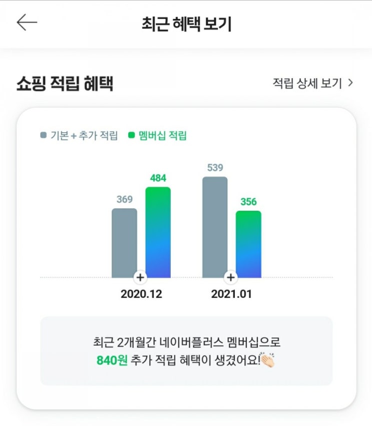  네이버 플러스 멤버십 해지(나쁜 예)
