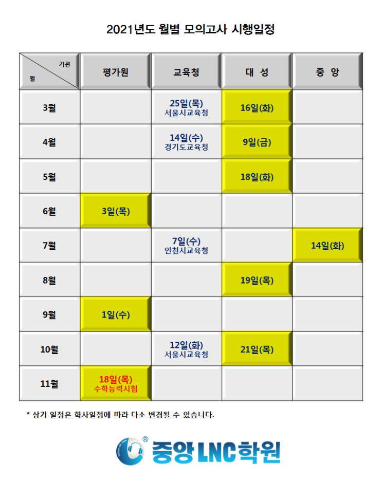 2021년도 중앙LNC학원 월별 모의고사 시행일정