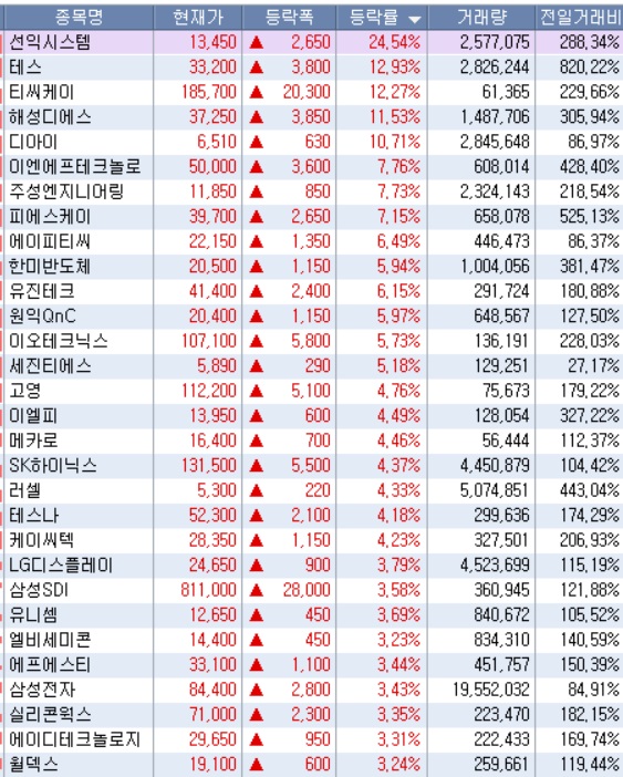 반도체 - 미국, 일본, EU발 호재성 재료 반도체 - 미국, 일본, EU발 호재성 재료