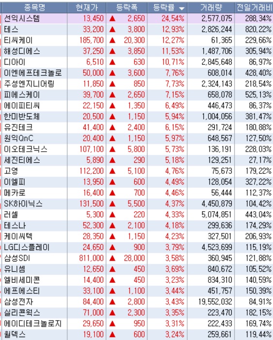 반도체 - 미국, 일본, EU발 호재성 재료