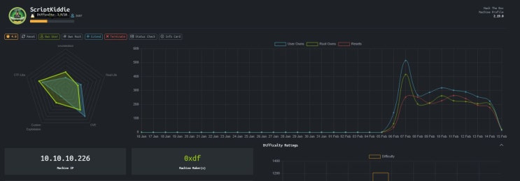  [Hackthebox-해킹] scriptkiddie