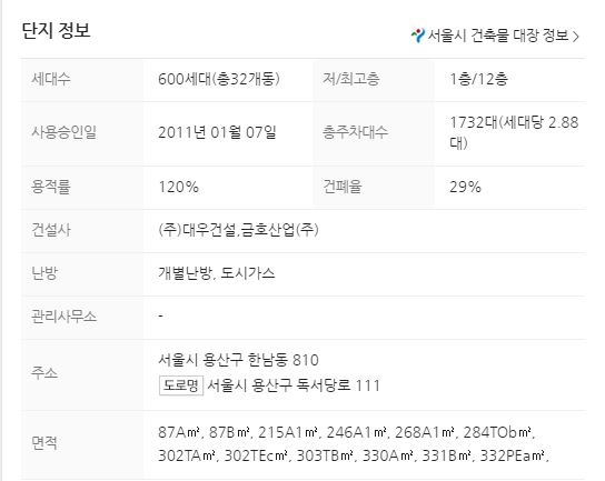  2020년 우리나라에서 제일 비싼 초고가 아파트는 어디?!