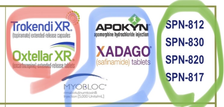  안유명 해외주식 11-1편: 위기에 맞서 반등을 꾀하는 미국 제약회사 Supernus Pharmaceticals Inc
