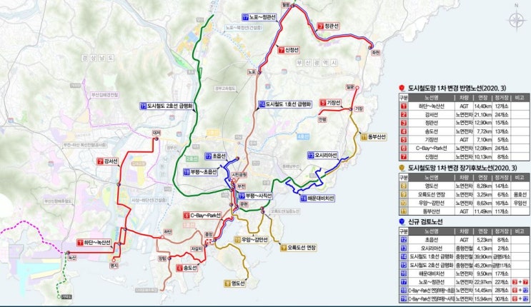 부산광역시의 신규 도시철도망 계획?