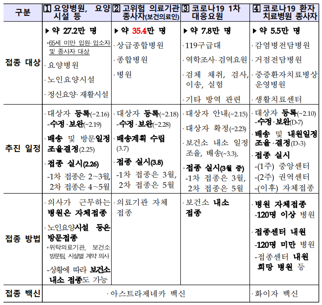  2월 26일부터 코로나19 예방접종 시행