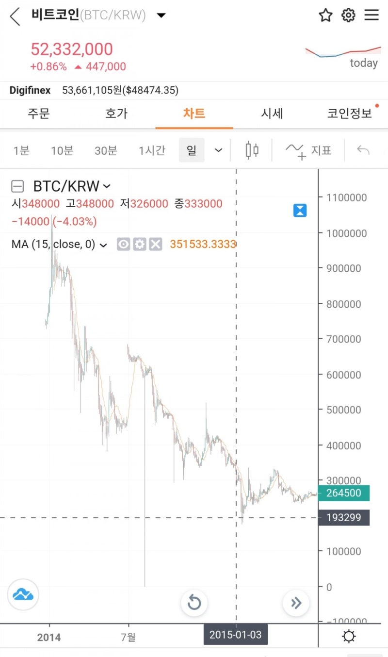 가상화폐 알아보기 5편 <파이코인>(pi network) : 네이버 블로그