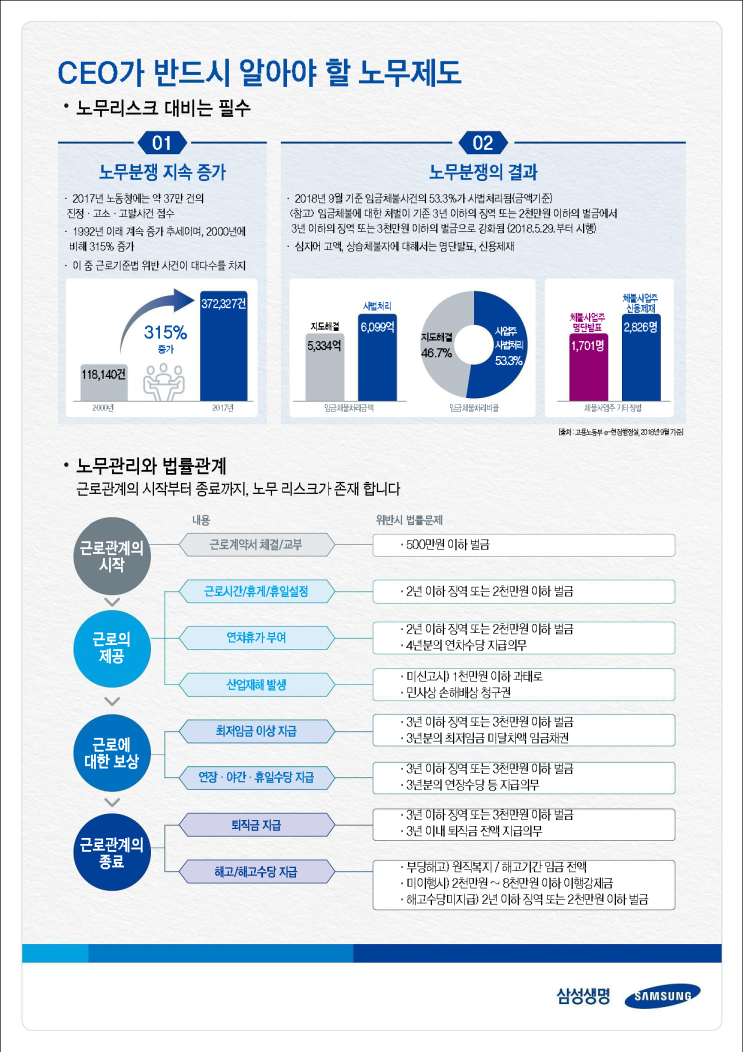  CEO가 반드시 알아야 할 노무제도