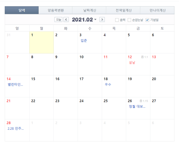  2월 1~10일 수출입 현황