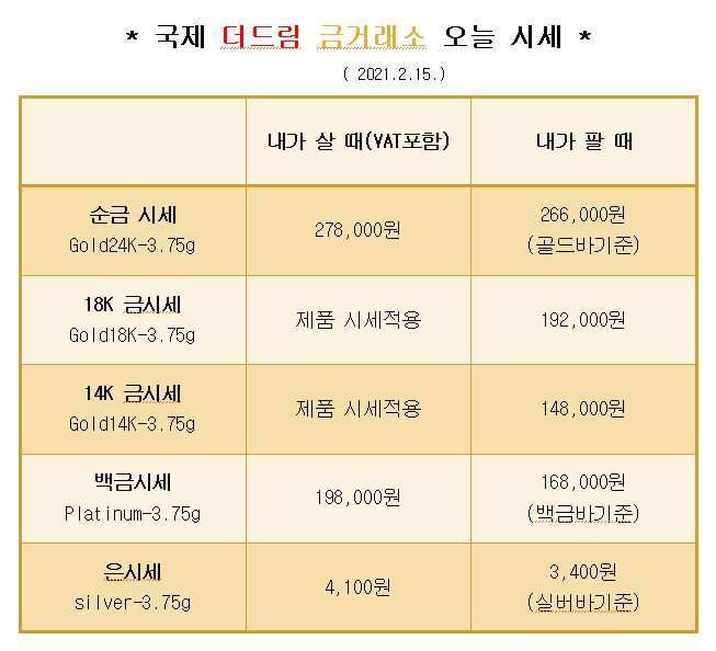  * 대구 북구 칠곡 국제 더드림 금거래소에서 알려드리는 오늘의 금 시세 *
