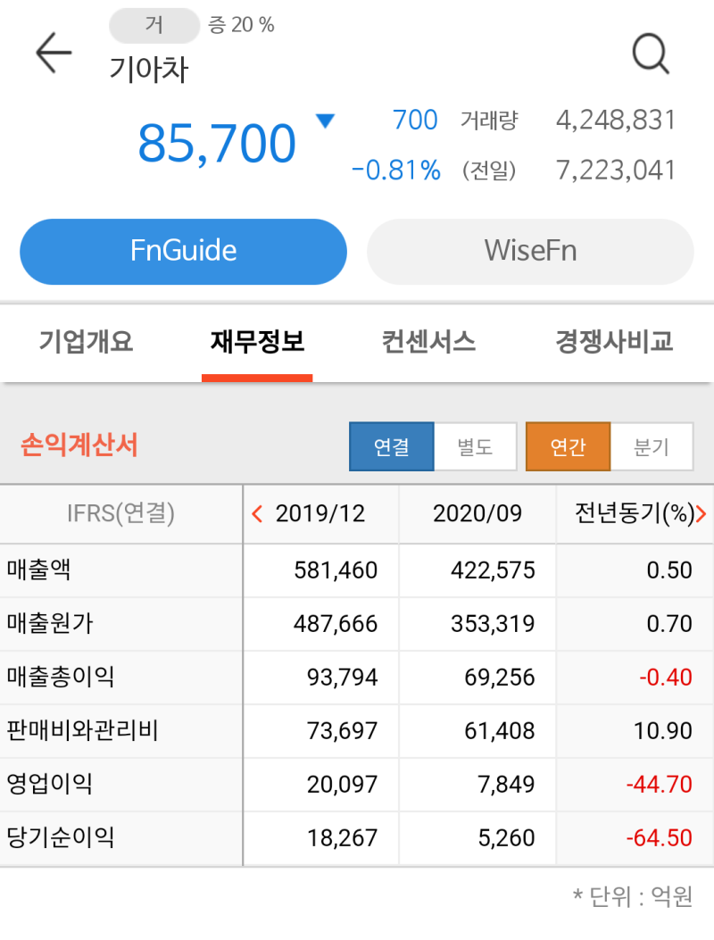 매출액,영업이익,당기순이익 기초 재무제표 보는법 : 네이버 블로그