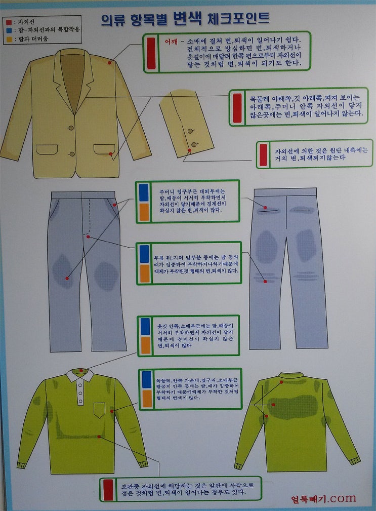  의류 항목별 변색 체크포인트