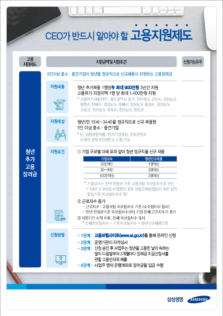  CEO가 반드시 알아야 할 고용지원제도