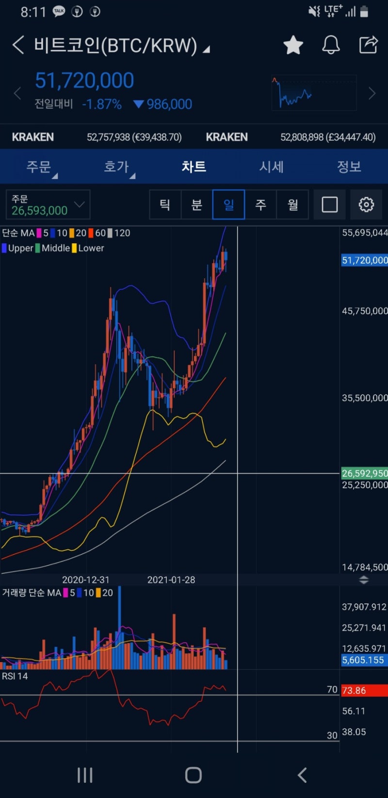 흠...매매할구간 : 네이버 블로그