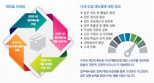  업무매뉴얼 개발워크숍 (기본/16H)