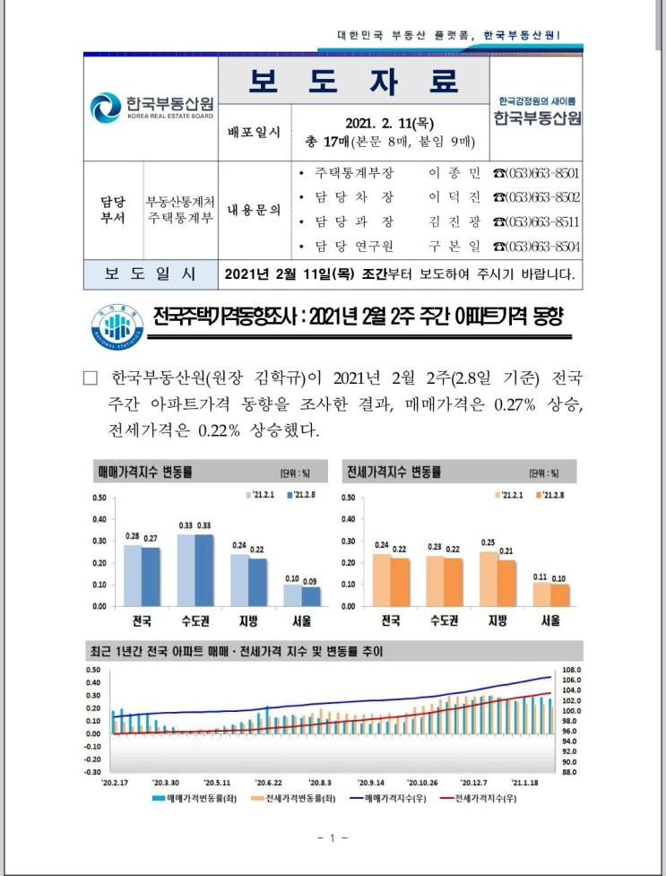 주간 아파트 가격 동향(2021년 2월 8일 기준)_원문 포함