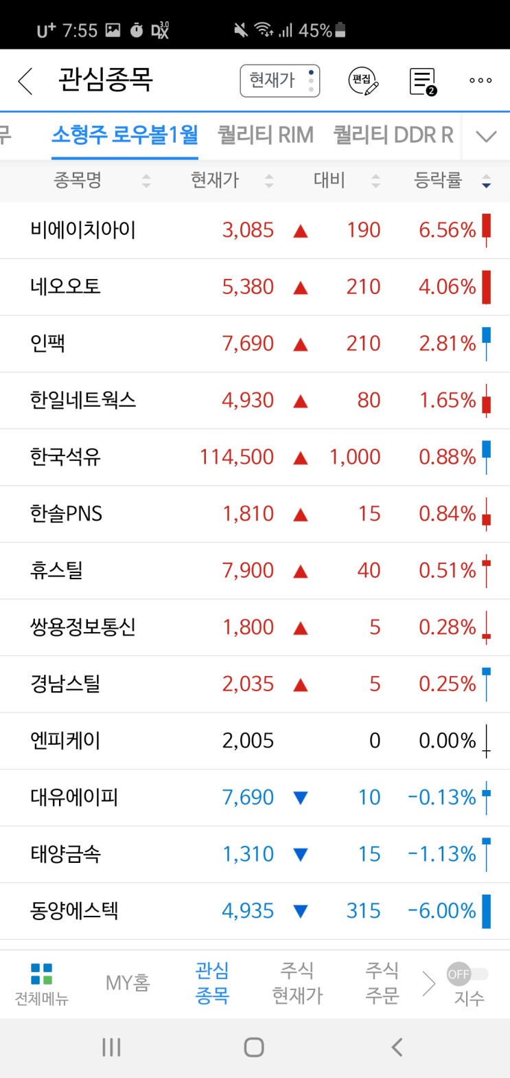  21. 2. 15. 투자일지 쿠팡상장, 골판지공급부족, 러시아 백신, 반도체공급부족에 소외된 계좌