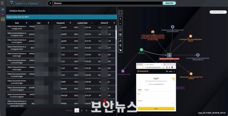  비트코인 급등과 테슬라 CEO 일론 머스크, 다크웹은 이슈를 놓치지 않는다?