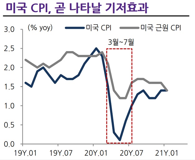 <경제> 주식시장 악재 인플레이션을 어떻게 볼 것인가? <경제> 주식시장 악재 인플레이션을 어떻게 볼 것인가?