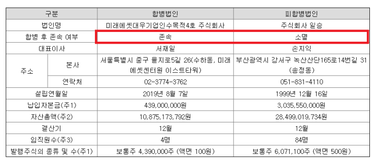  미래에셋대우스팩4호와 일승