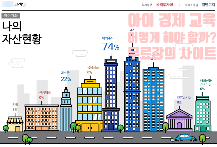 아이 경제교육에 대한 생각 및 도움을 줄 수 있는 경제동화와 무료강의사이트 안내