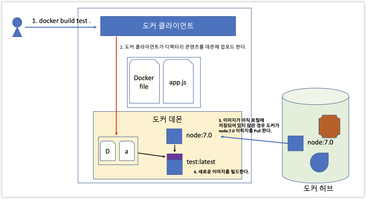  [Docker] 도커 찍먹 가이드
