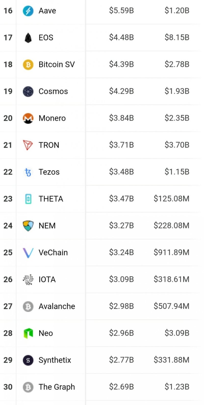 알트코인이란 :: 암호화폐 시총 순위, 거래소 순위 알아보기! (비트코인 ETF) : 네이버 블로그