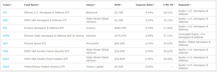  ARKX / ARKX ETF 관련 종목 / 버진 갤럭틱 홀딩스 (SPCE), EXPC 등 / 캐시우드