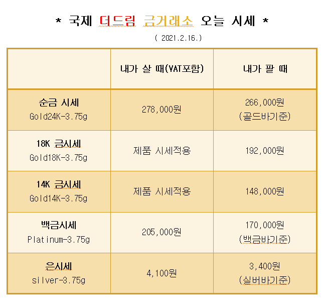  * 대구 북구 칠곡 국제 더드림 금거래소에서 알려드리는 오늘의 금 시세 *