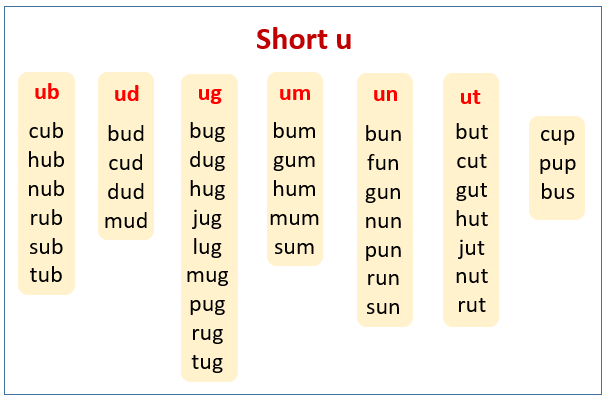  파닉스 단모음 (Short vowel) u 소리배우기