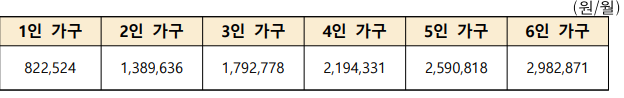  청년 주거급여 분리지급, 2월 17일부터 온라인 신청