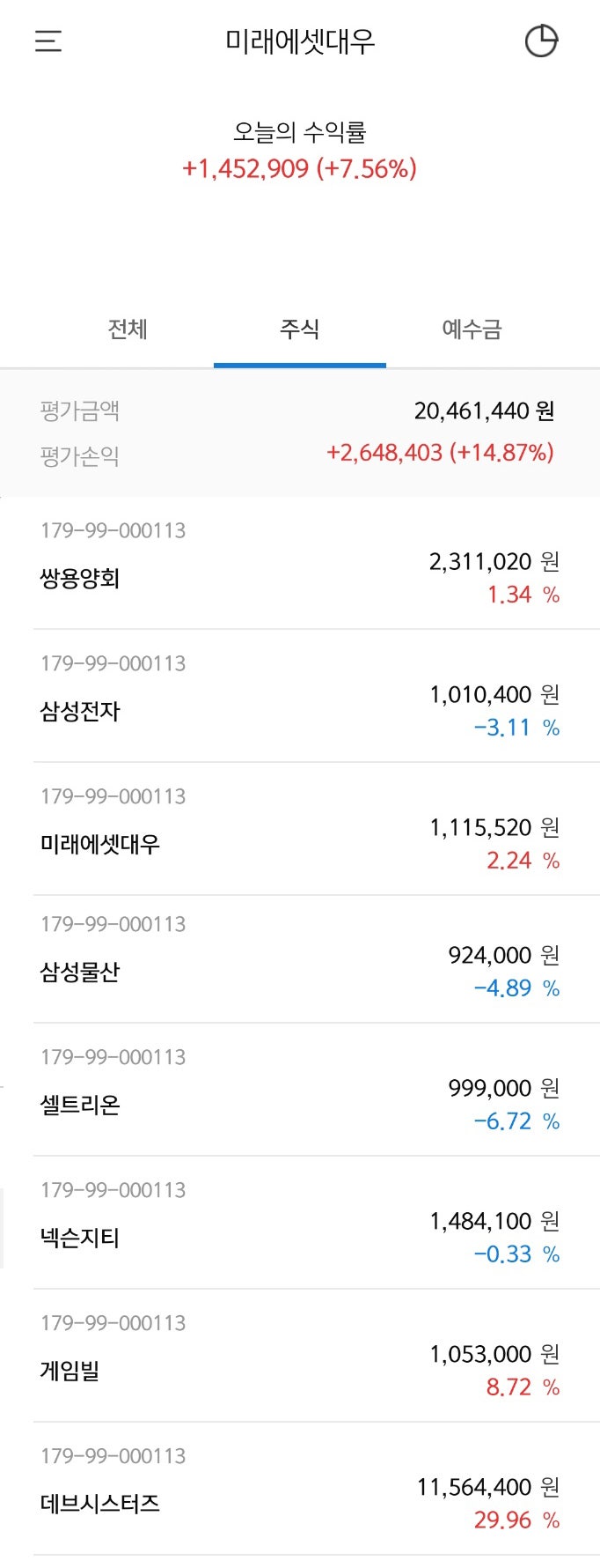 넥슨지티 주가! : 네이버 블로그