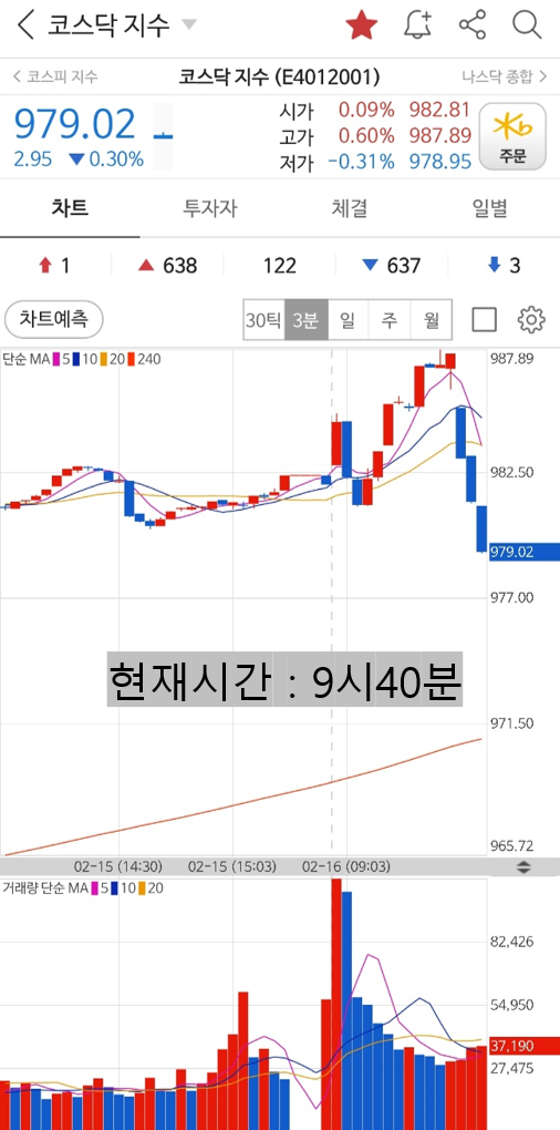  [주식 시황] 장중 코스닥 급하락! 원인은?